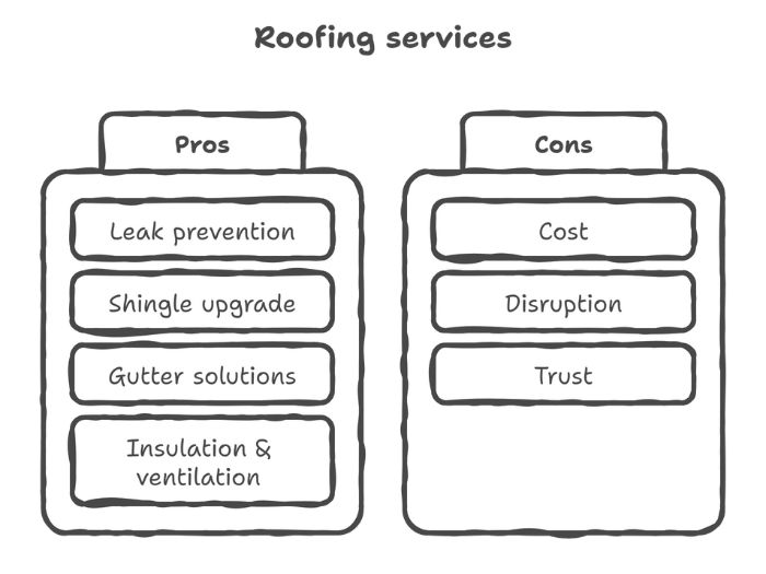 Residential Roofing Problems