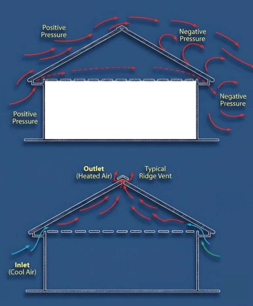 Everything You Need to Know About Attic Ventilation System